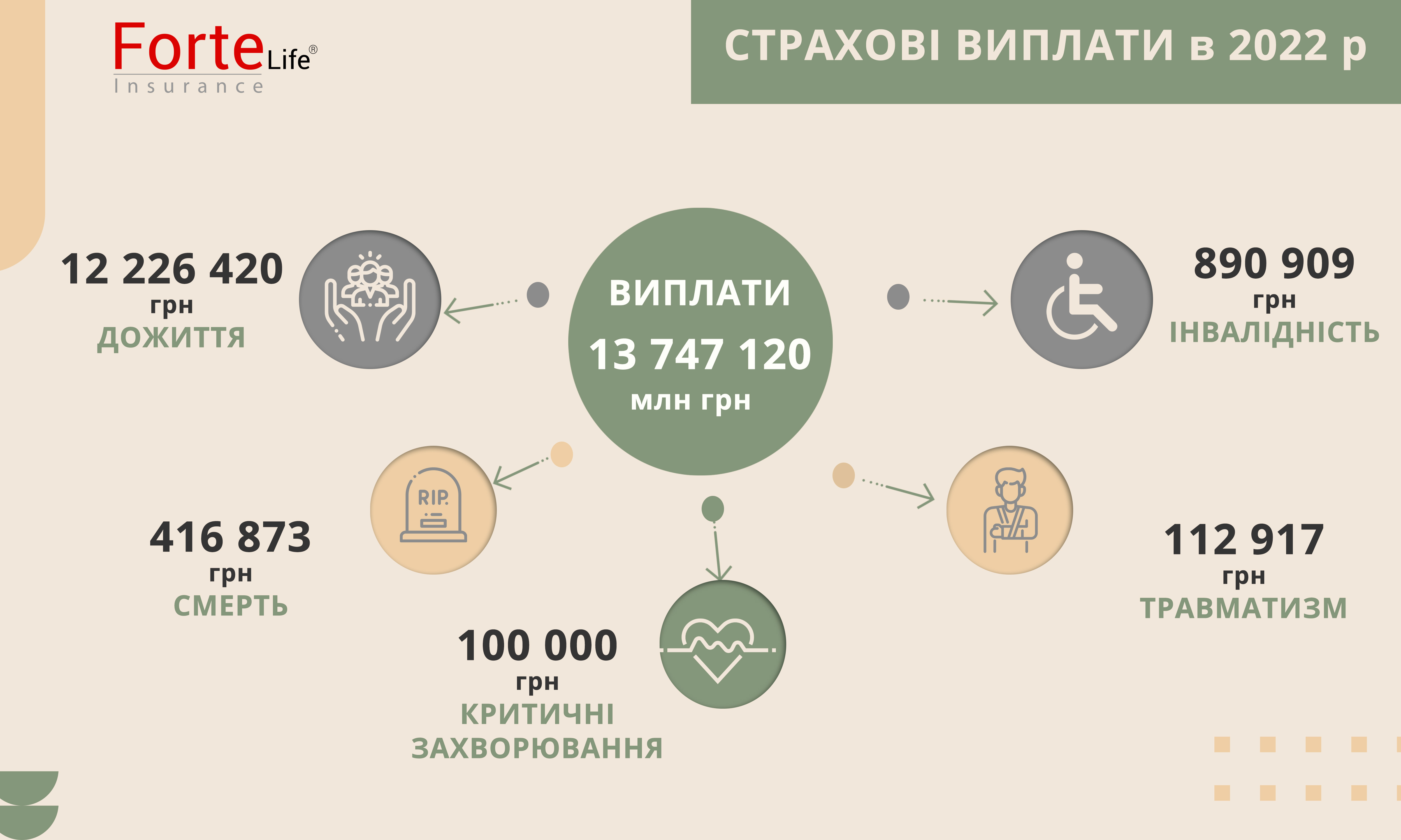 Страхові виплати СК